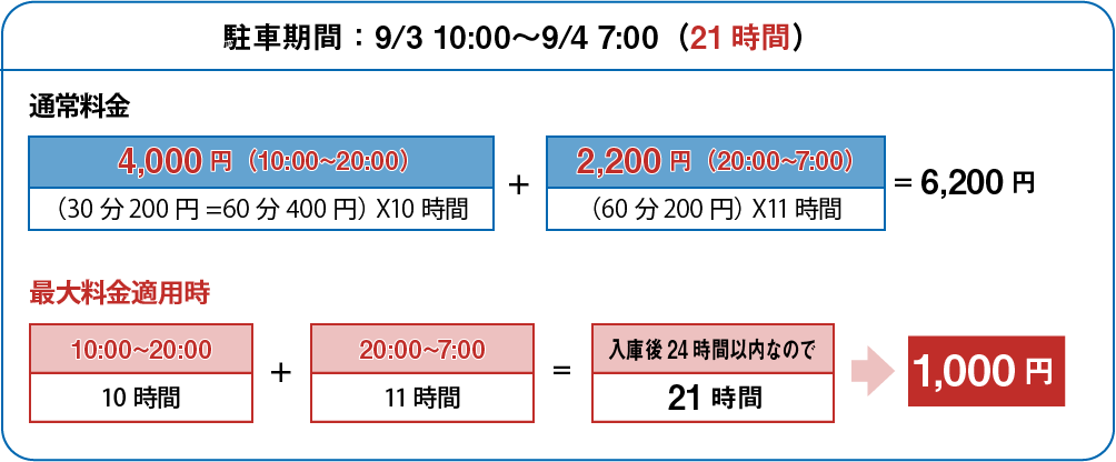 計算例