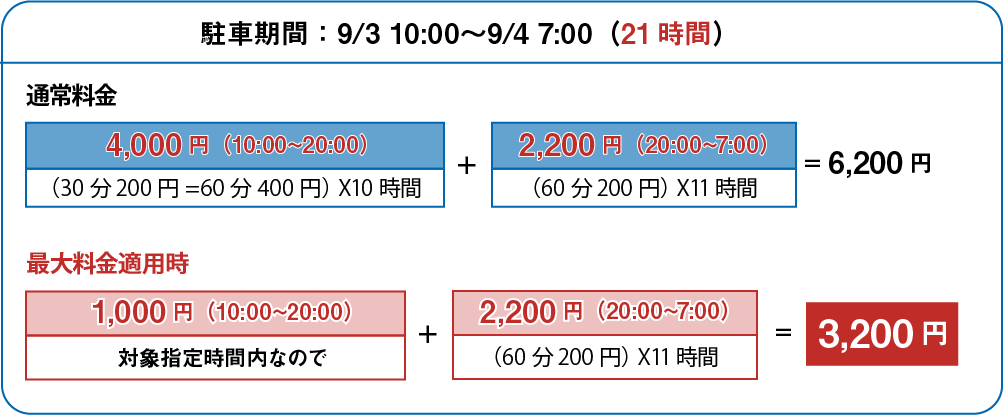 計算例